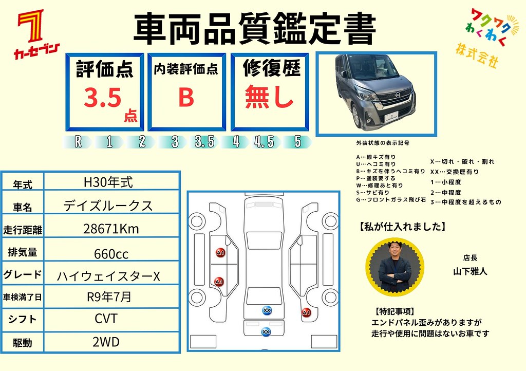 鑑定書（評価3.5点／修復歴なし）