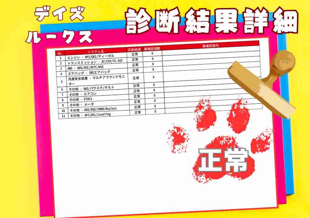 OBD故障診断結果 2/2