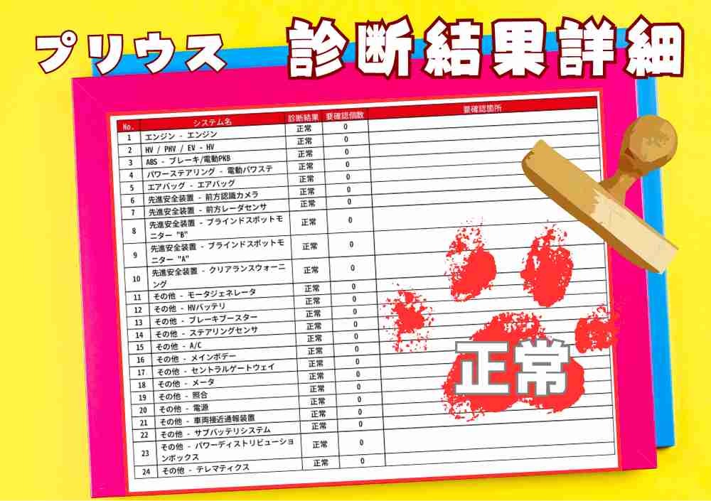 記録簿・OBD画像2