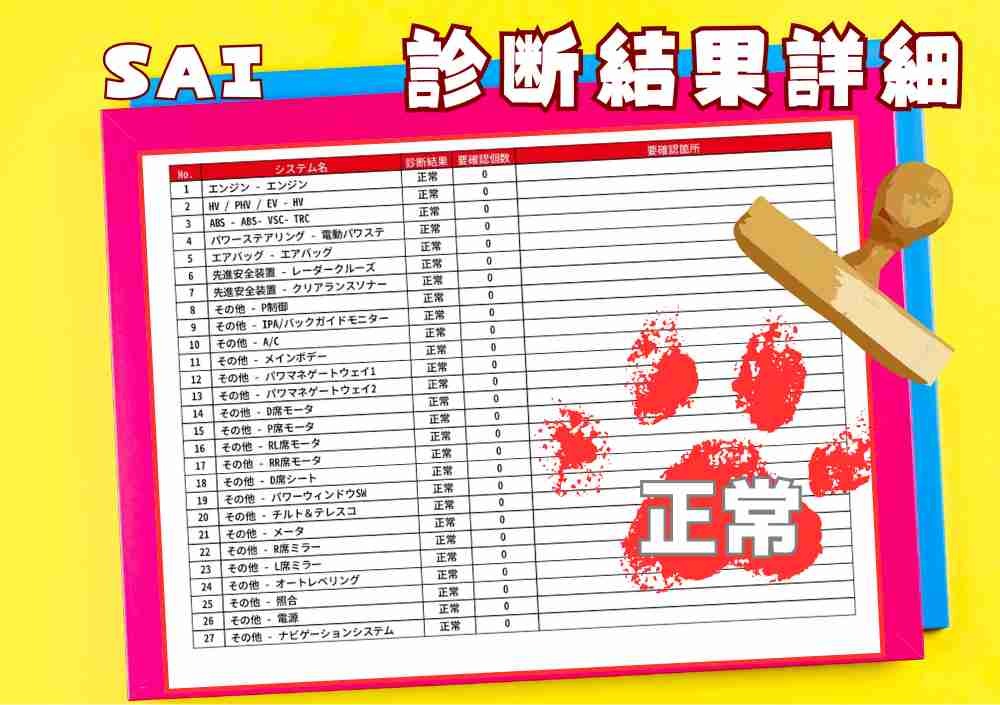 画像2：OBD結果/記録簿