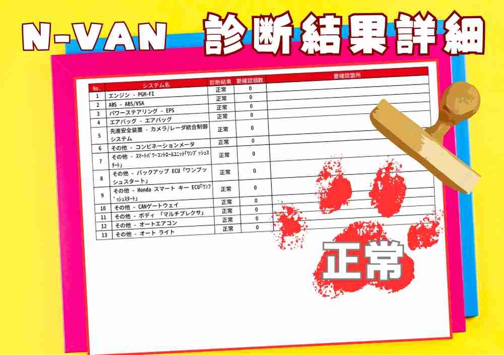 OBD故障診断結果 2/3
