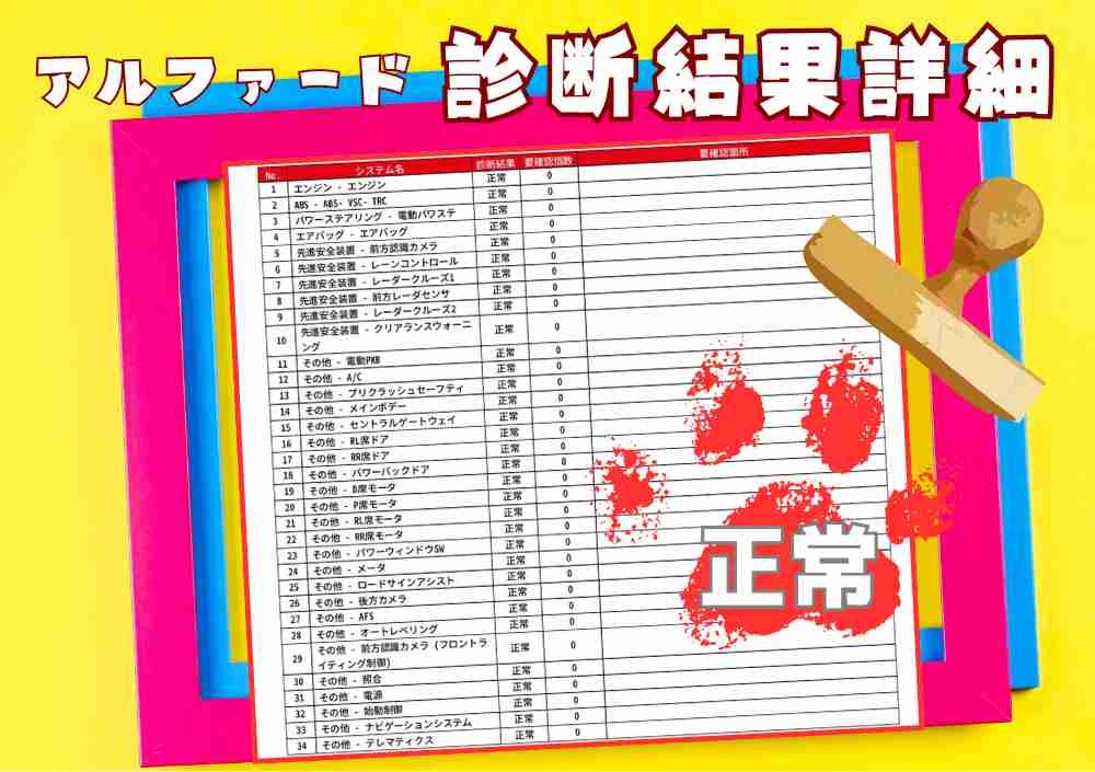 OBD診断 3/3