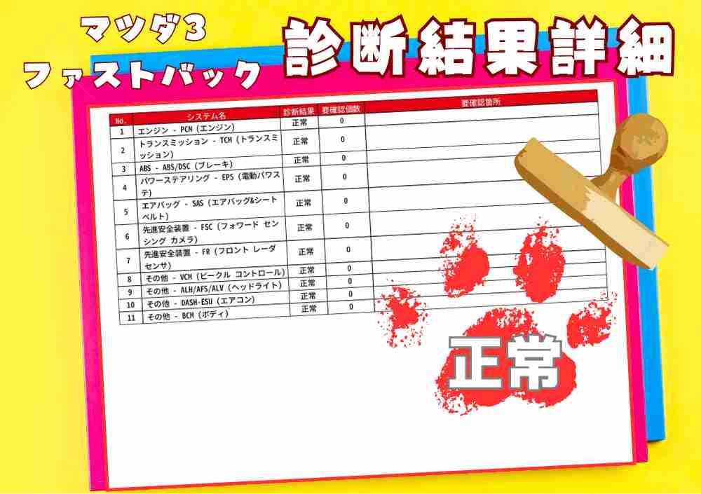 OBD診断結果（2/3）