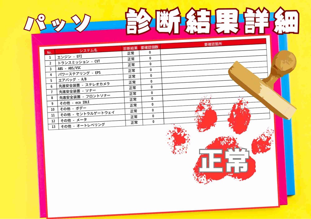 OBD故障診断結果 2